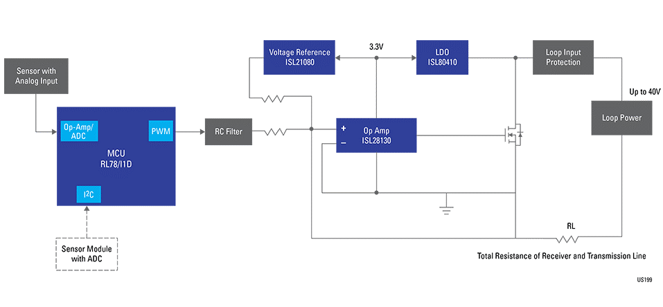 Schéma de principe - Renesas Electronics Émetteur de boucle de courant de 4 à 20 mA